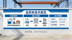 丰润本地工厂讲解：说一遍公路压浆料和铁路压浆料的区别