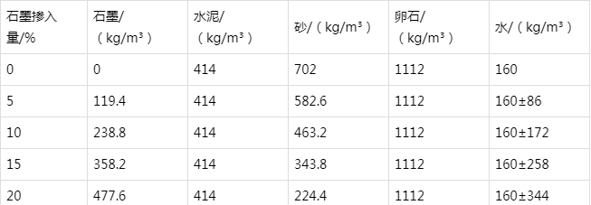 丰润防静电水泥砂浆怎么做(附配比及施工方法)
